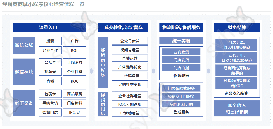 展望2022，全域經營新玩法｜進擊波財經