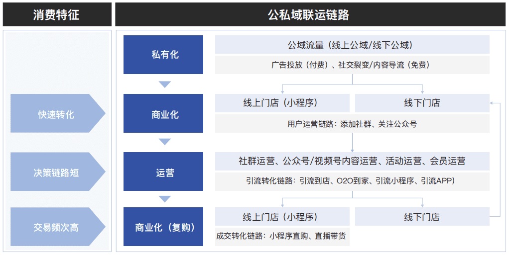 展望2022，全域經營新玩法｜進擊波財經