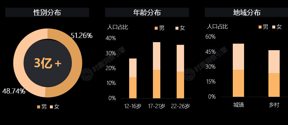 最新Z世代文娛洞察報(bào)告：十大趨勢(shì)校準(zhǔn)品牌營(yíng)銷(xiāo)策略