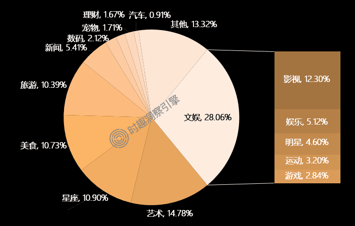 最新Z世代文娛洞察報(bào)告：十大趨勢(shì)校準(zhǔn)品牌營(yíng)銷(xiāo)策略