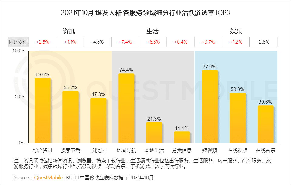 2021銀發(fā)經(jīng)濟洞察報告｜QuestMobile