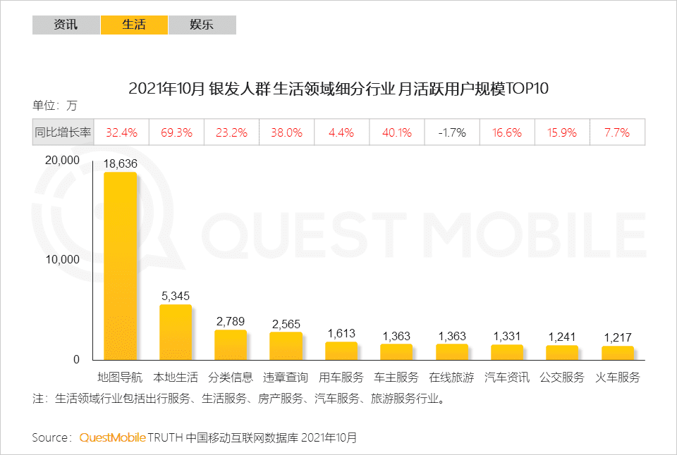 2021銀發(fā)經(jīng)濟洞察報告｜QuestMobile