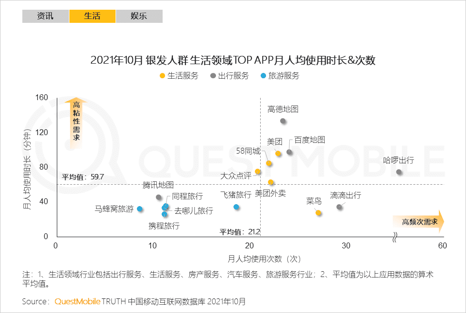 2021銀發(fā)經(jīng)濟洞察報告｜QuestMobile