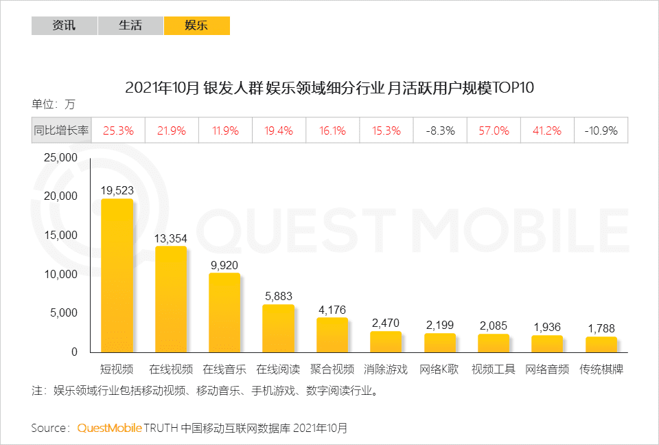 2021銀發(fā)經(jīng)濟洞察報告｜QuestMobile