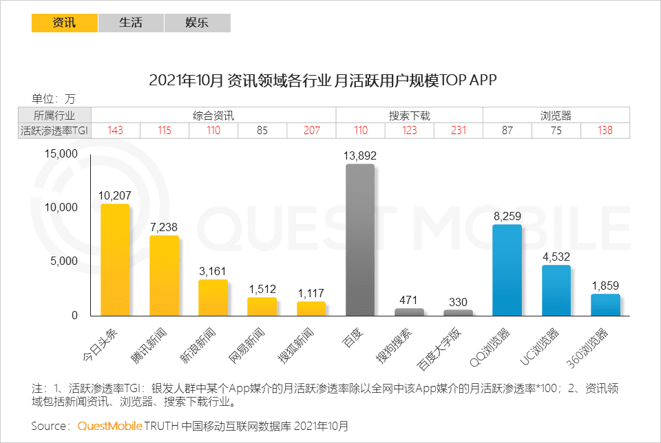 2021銀發(fā)經(jīng)濟洞察報告｜QuestMobile