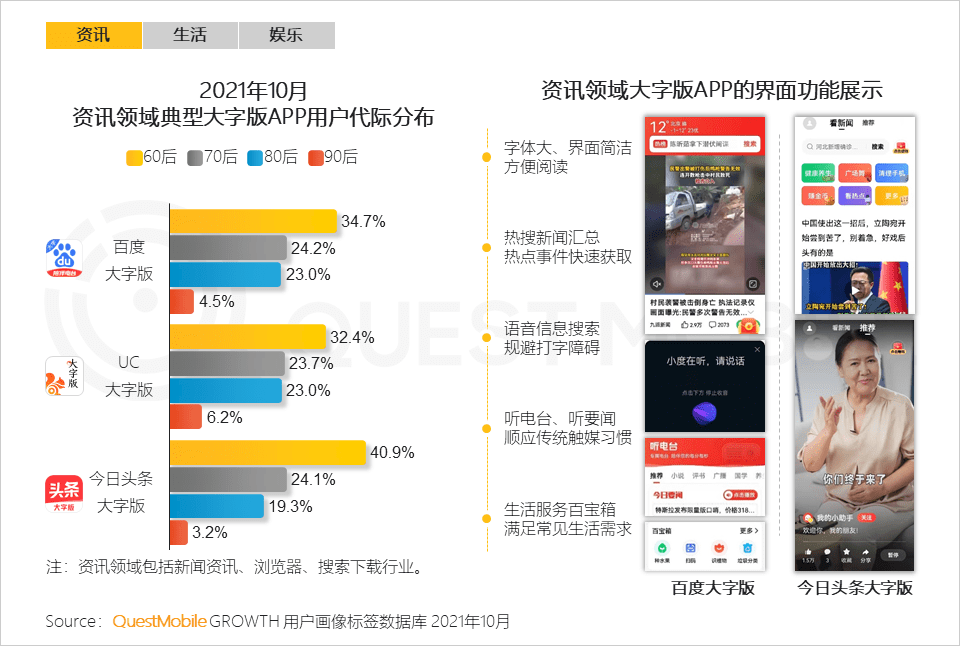 2021銀發(fā)經(jīng)濟洞察報告｜QuestMobile