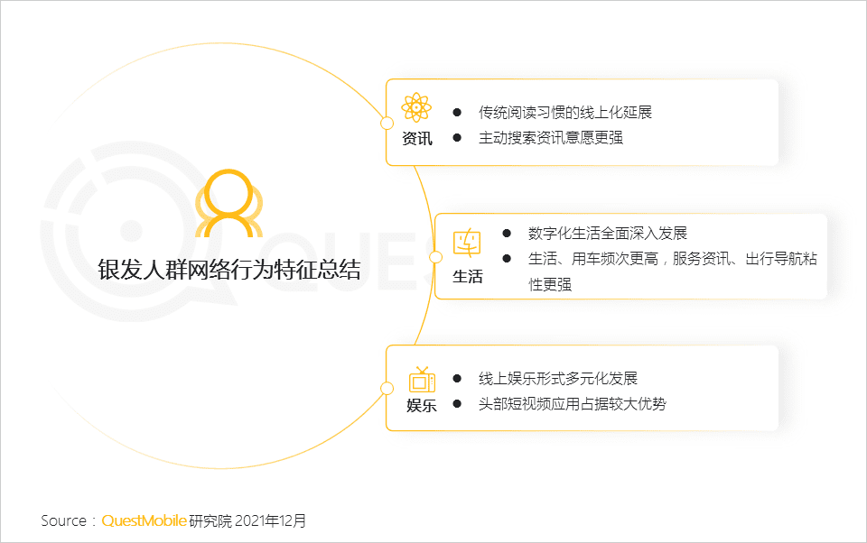 2021銀發(fā)經(jīng)濟洞察報告｜QuestMobile