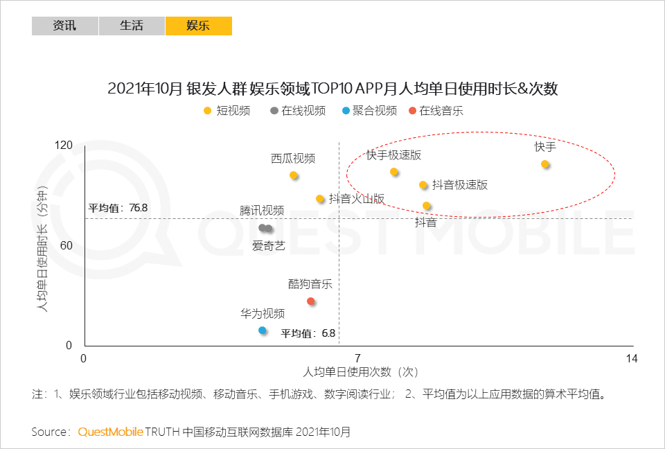 2021銀發(fā)經(jīng)濟洞察報告｜QuestMobile