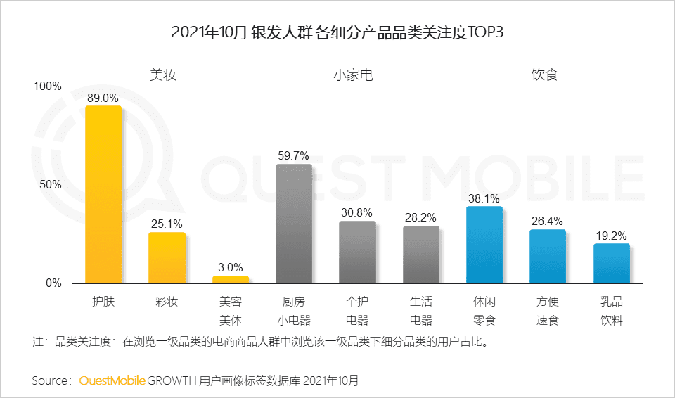 2021銀發(fā)經(jīng)濟洞察報告｜QuestMobile