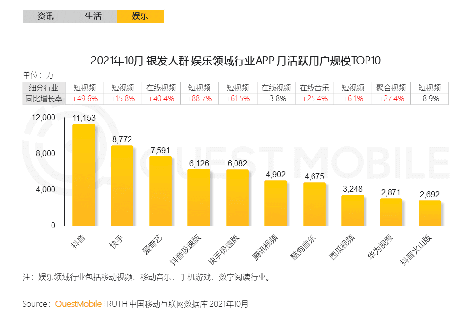 2021銀發(fā)經(jīng)濟洞察報告｜QuestMobile