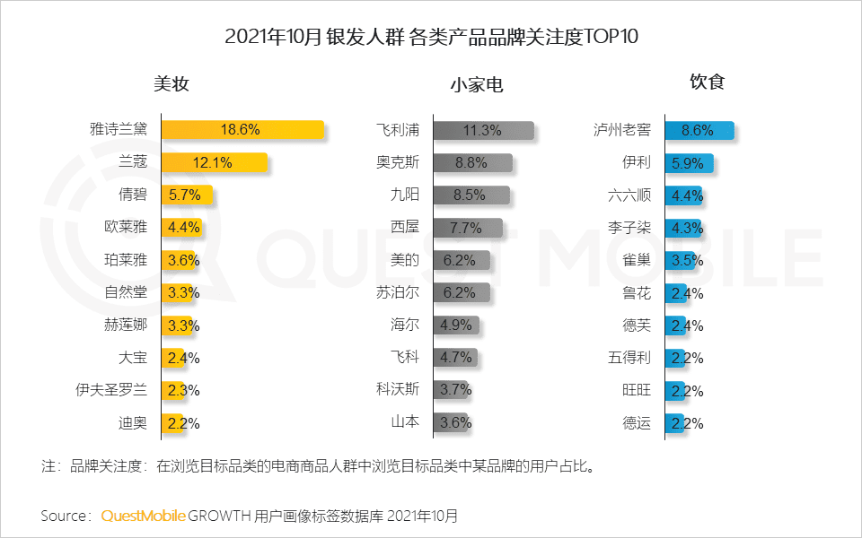 2021銀發(fā)經(jīng)濟洞察報告｜QuestMobile