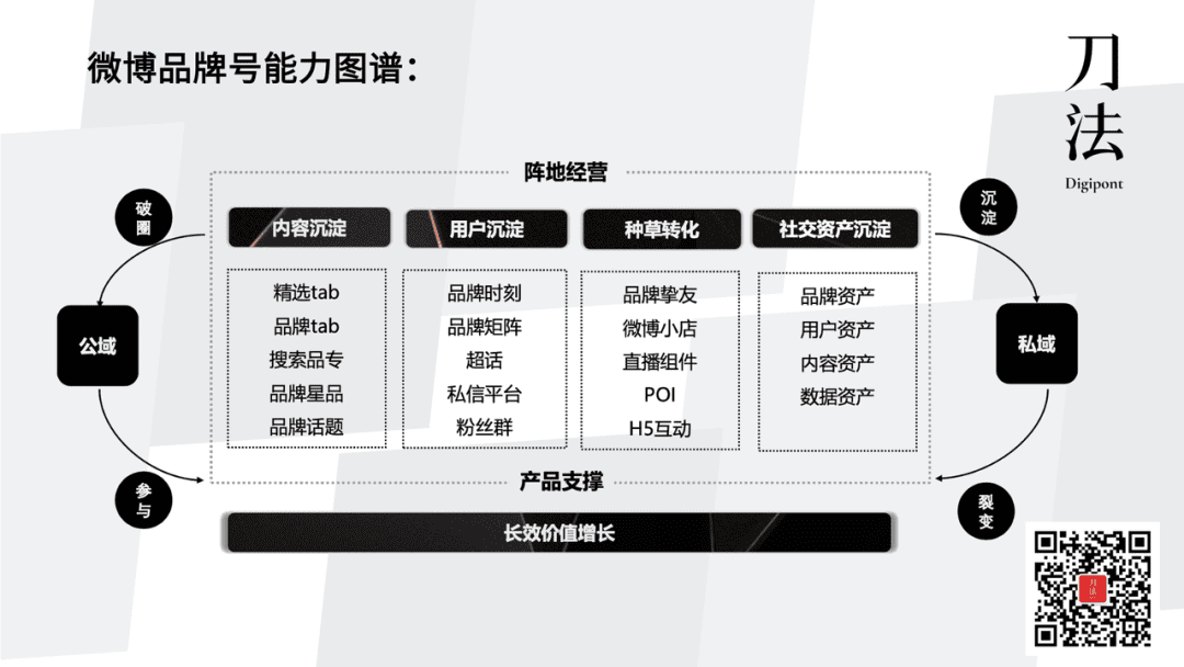 和品牌操盤手聊完后，我總結(jié)出微博營銷53點(diǎn)要素