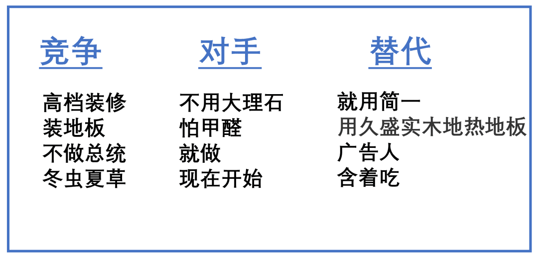 品類紅利到衰退，4階段：如何廣告、種草