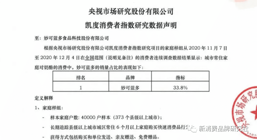 品類紅利到衰退，4階段：如何廣告、種草