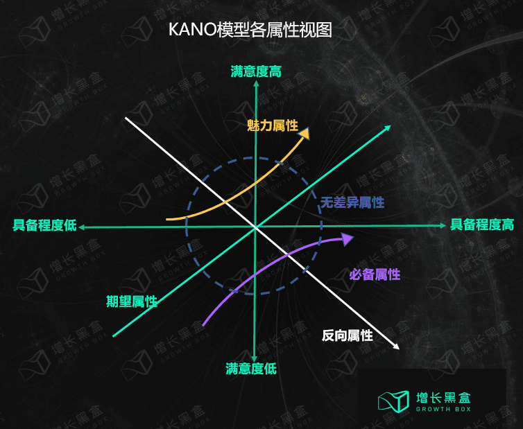 五個(gè)美妝新品私域背后的數(shù)據(jù)和邏輯｜增長(zhǎng)黑盒