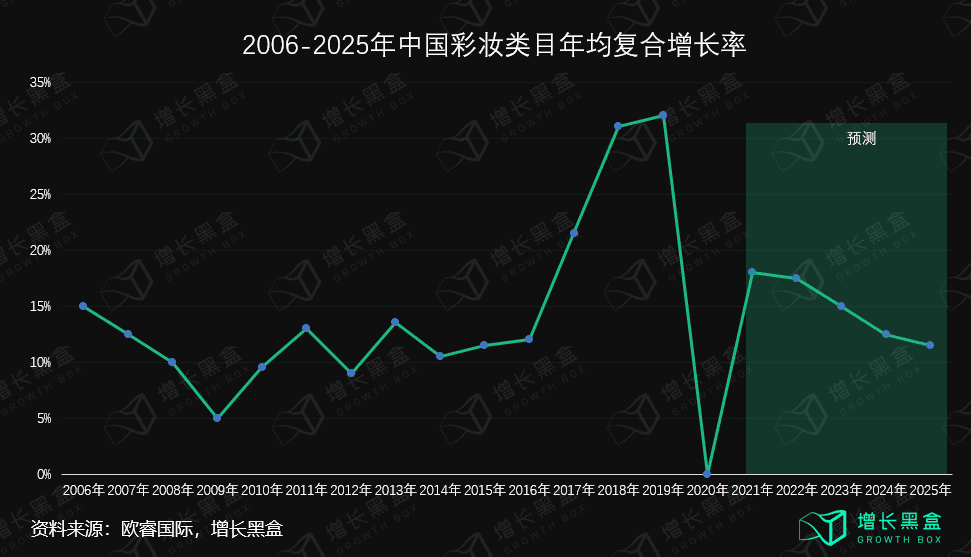 五個(gè)美妝新品私域背后的數(shù)據(jù)和邏輯｜增長(zhǎng)黑盒