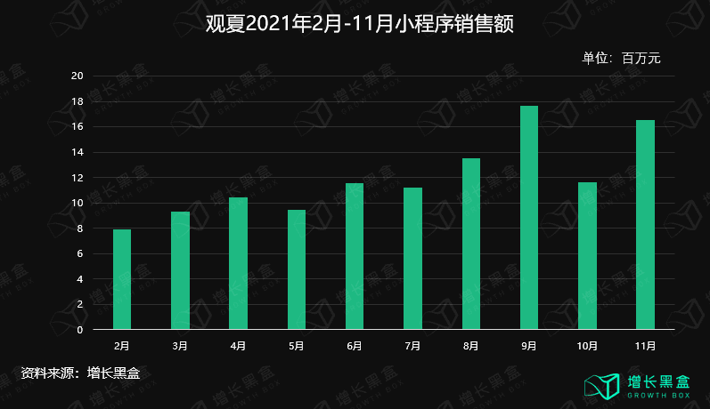 五個(gè)美妝新品私域背后的數(shù)據(jù)和邏輯｜增長(zhǎng)黑盒