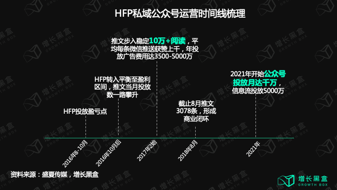 五個(gè)美妝新品私域背后的數(shù)據(jù)和邏輯｜增長(zhǎng)黑盒