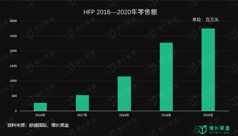 五個(gè)美妝新品私域背后的數(shù)據(jù)和邏輯｜增長(zhǎng)黑盒