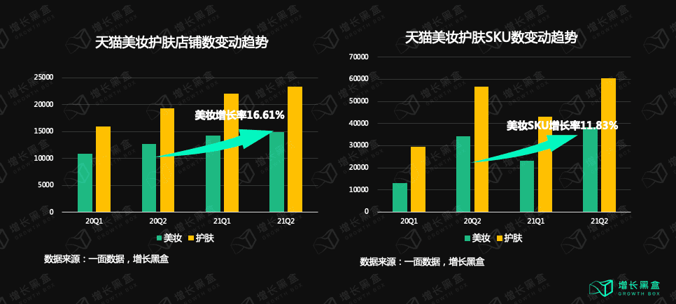 五個(gè)美妝新品私域背后的數(shù)據(jù)和邏輯｜增長(zhǎng)黑盒