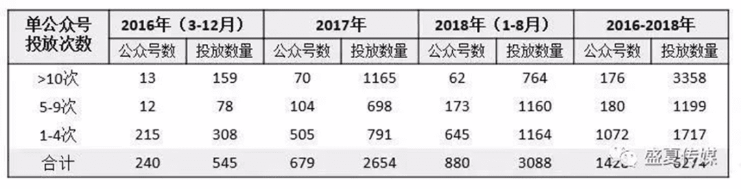 五個(gè)美妝新品私域背后的數(shù)據(jù)和邏輯｜增長(zhǎng)黑盒