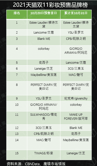 五個(gè)美妝新品私域背后的數(shù)據(jù)和邏輯｜增長(zhǎng)黑盒