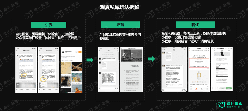 五個(gè)美妝新品私域背后的數(shù)據(jù)和邏輯｜增長(zhǎng)黑盒