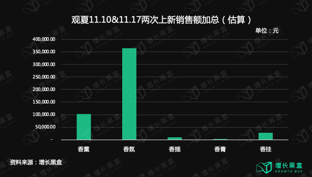 五個(gè)美妝新品私域背后的數(shù)據(jù)和邏輯｜增長(zhǎng)黑盒