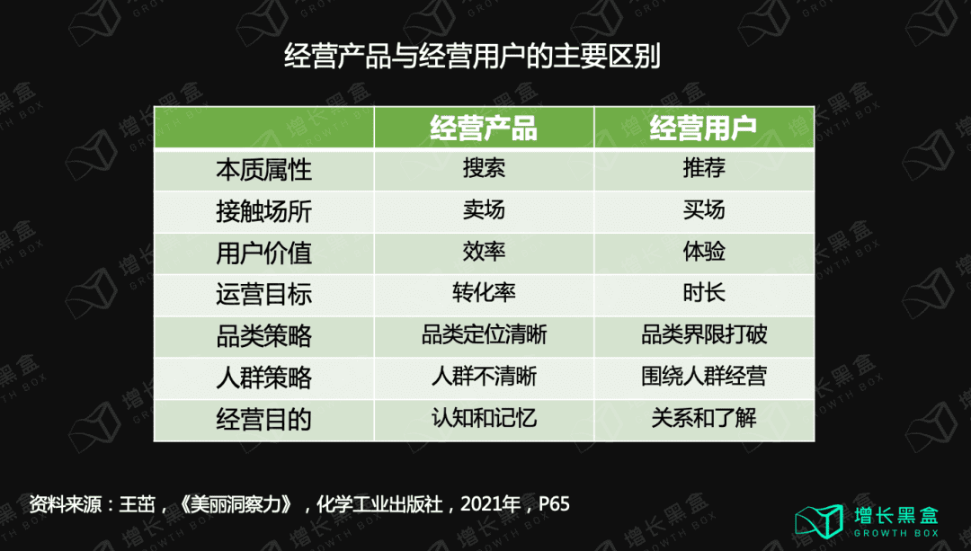 五個(gè)美妝新品私域背后的數(shù)據(jù)和邏輯｜增長(zhǎng)黑盒