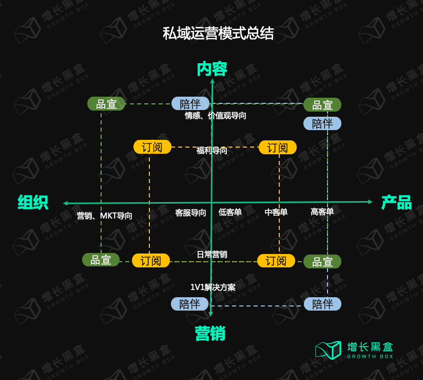 五個(gè)美妝新品私域背后的數(shù)據(jù)和邏輯｜增長(zhǎng)黑盒