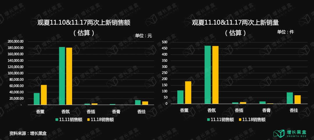 五個(gè)美妝新品私域背后的數(shù)據(jù)和邏輯｜增長(zhǎng)黑盒