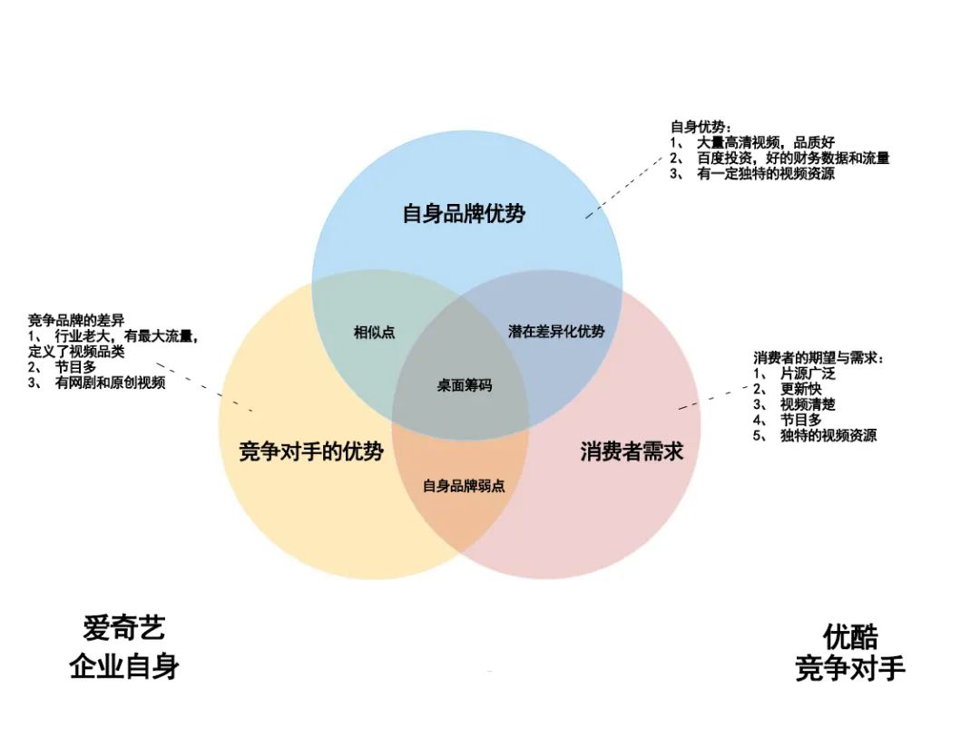 2個建立定位的工具（以農(nóng)夫山泉和愛奇藝為例）