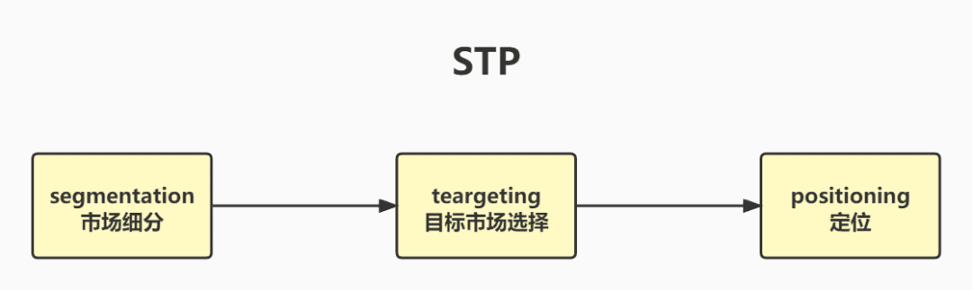 2個建立定位的工具（以農(nóng)夫山泉和愛奇藝為例）