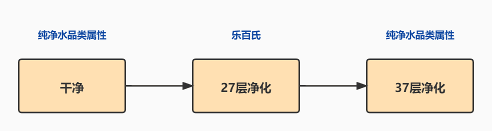 2個建立定位的工具（以農(nóng)夫山泉和愛奇藝為例）