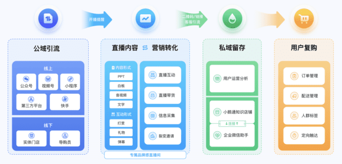 新知達(dá)人, 2022年，為何企業(yè)一定要重視私域運(yùn)營(yíng)