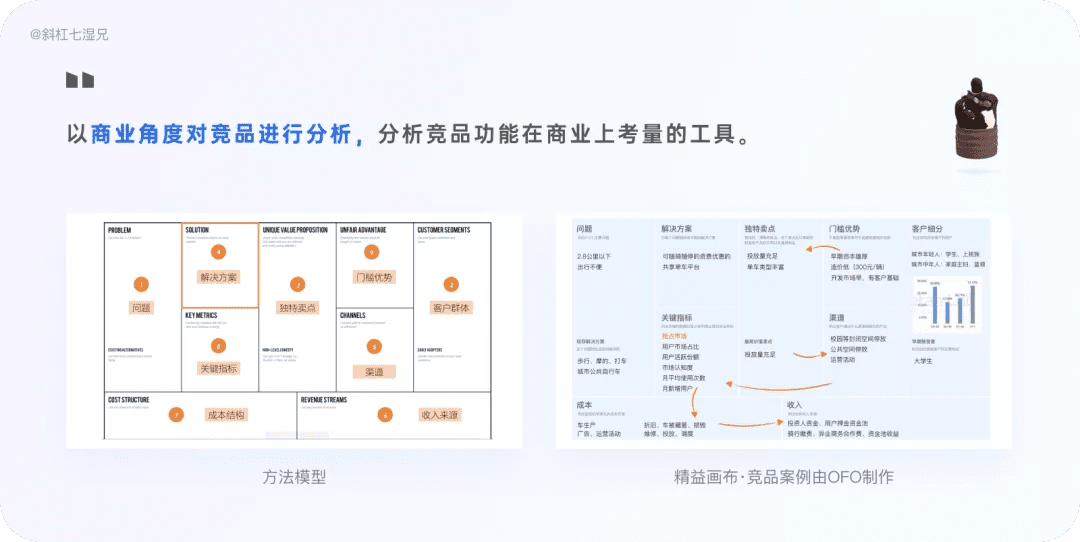 4 大模塊完整掌握競品分析