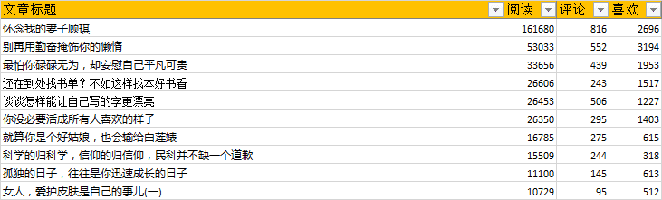 想要點(diǎn)擊量10W+？改個(gè)更好的標(biāo)題吧