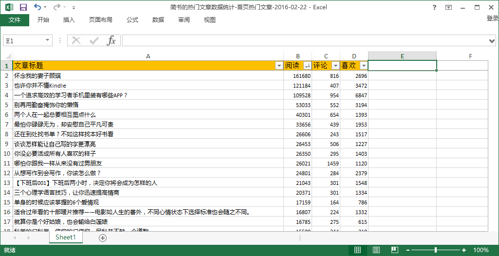 想要點(diǎn)擊量10W+？改個(gè)更好的標(biāo)題吧