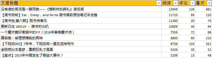 想要點(diǎn)擊量10W+？改個(gè)更好的標(biāo)題吧