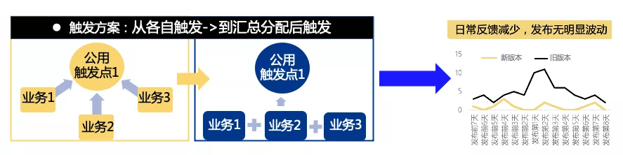 億級(jí)月活產(chǎn)品運(yùn)營：一站式運(yùn)營中臺(tái)打造