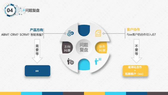 新知達(dá)人, 一份很哇塞的產(chǎn)品經(jīng)理述職報(bào)告