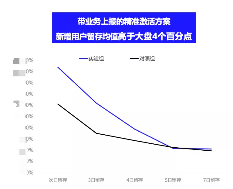 億級(jí)月活產(chǎn)品運(yùn)營：一站式運(yùn)營中臺(tái)打造