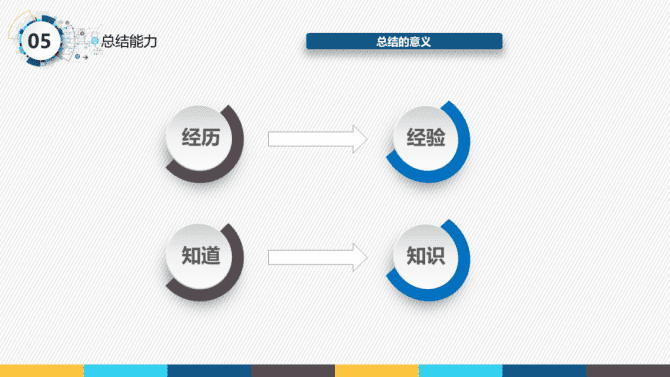 新知達(dá)人, 一份很哇塞的產(chǎn)品經(jīng)理述職報(bào)告