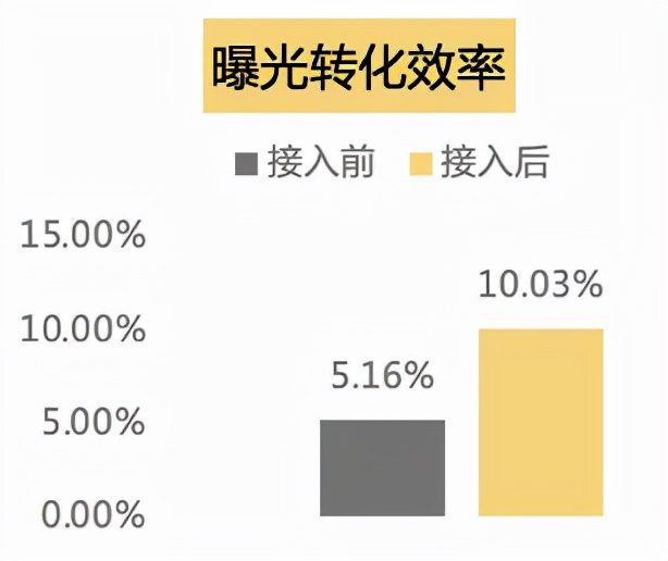 億級(jí)月活產(chǎn)品運(yùn)營：一站式運(yùn)營中臺(tái)打造