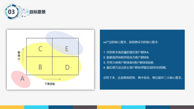 新知達(dá)人, 一份很哇塞的產(chǎn)品經(jīng)理述職報(bào)告