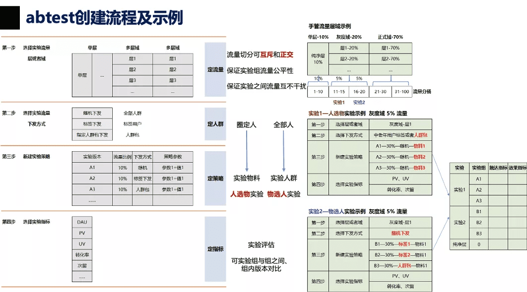 億級(jí)月活產(chǎn)品運(yùn)營：一站式運(yùn)營中臺(tái)打造