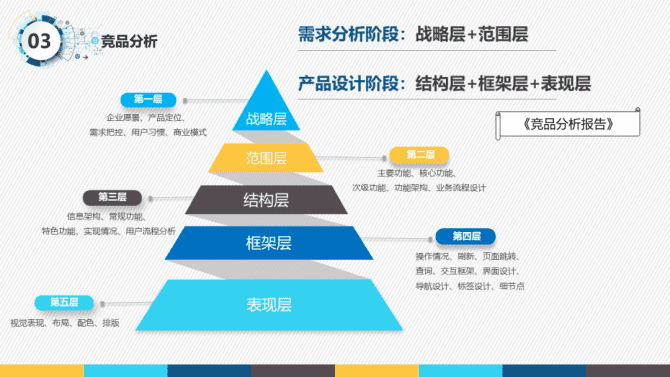 新知達(dá)人, 一份很哇塞的產(chǎn)品經(jīng)理述職報(bào)告