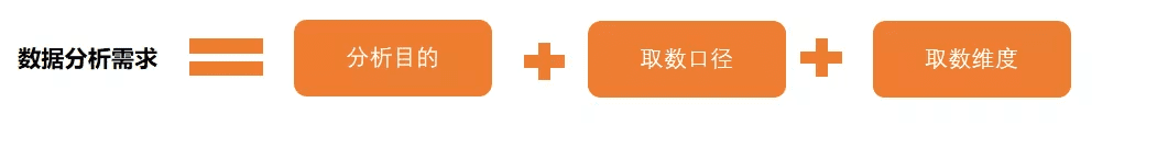 用戶運(yùn)營(yíng)如何進(jìn)行數(shù)據(jù)分析？