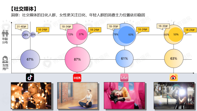 微播易行業(yè)報告｜解鎖品牌新增量，《日化行業(yè)社媒營銷報告》重磅發(fā)布！