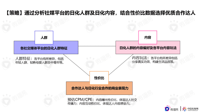 微播易行業(yè)報告｜解鎖品牌新增量，《日化行業(yè)社媒營銷報告》重磅發(fā)布！